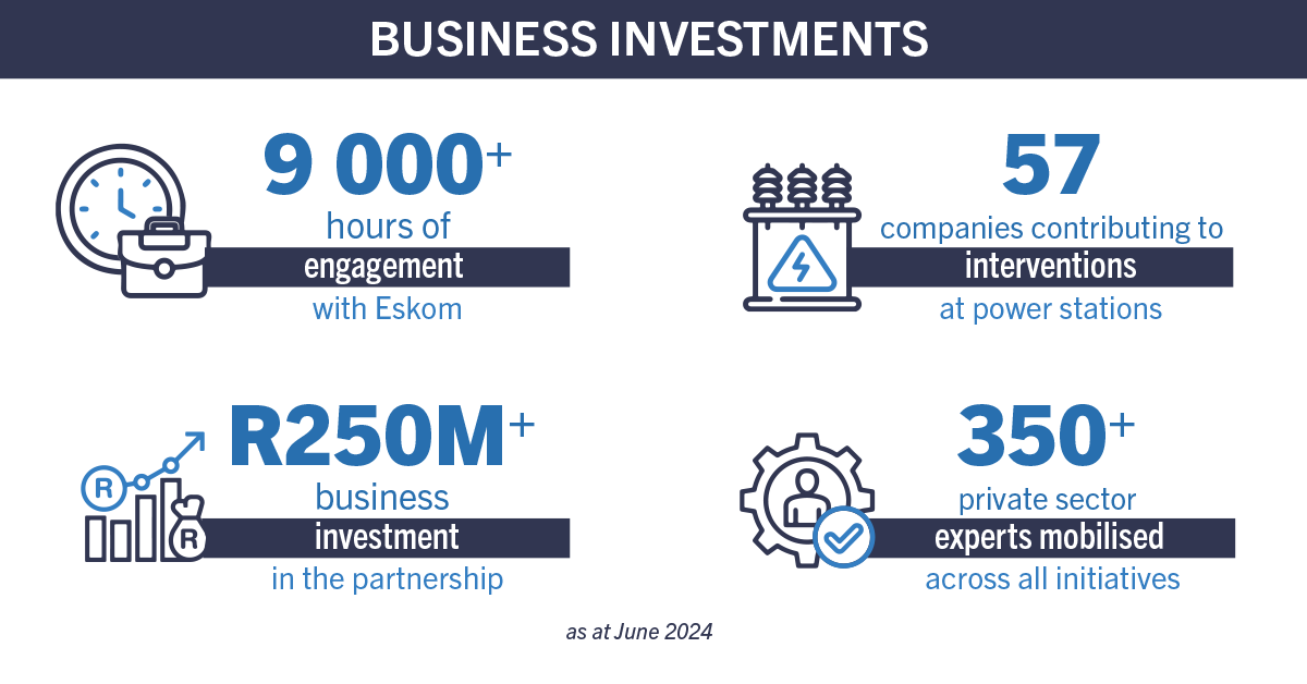 CapeTalk's tweet photo. On 1 October, Business and Government launched Phase 2 of the Government Business Partnership to promote sustainable growth and job creation.
Supported by 140+ CEOs from top South African companies.

Read more: https://t.co/0J2bqyLasW

#CEOPledge #B4SA #BusinessForSA
#Sponsored https://t.co/WdNN16eWjX