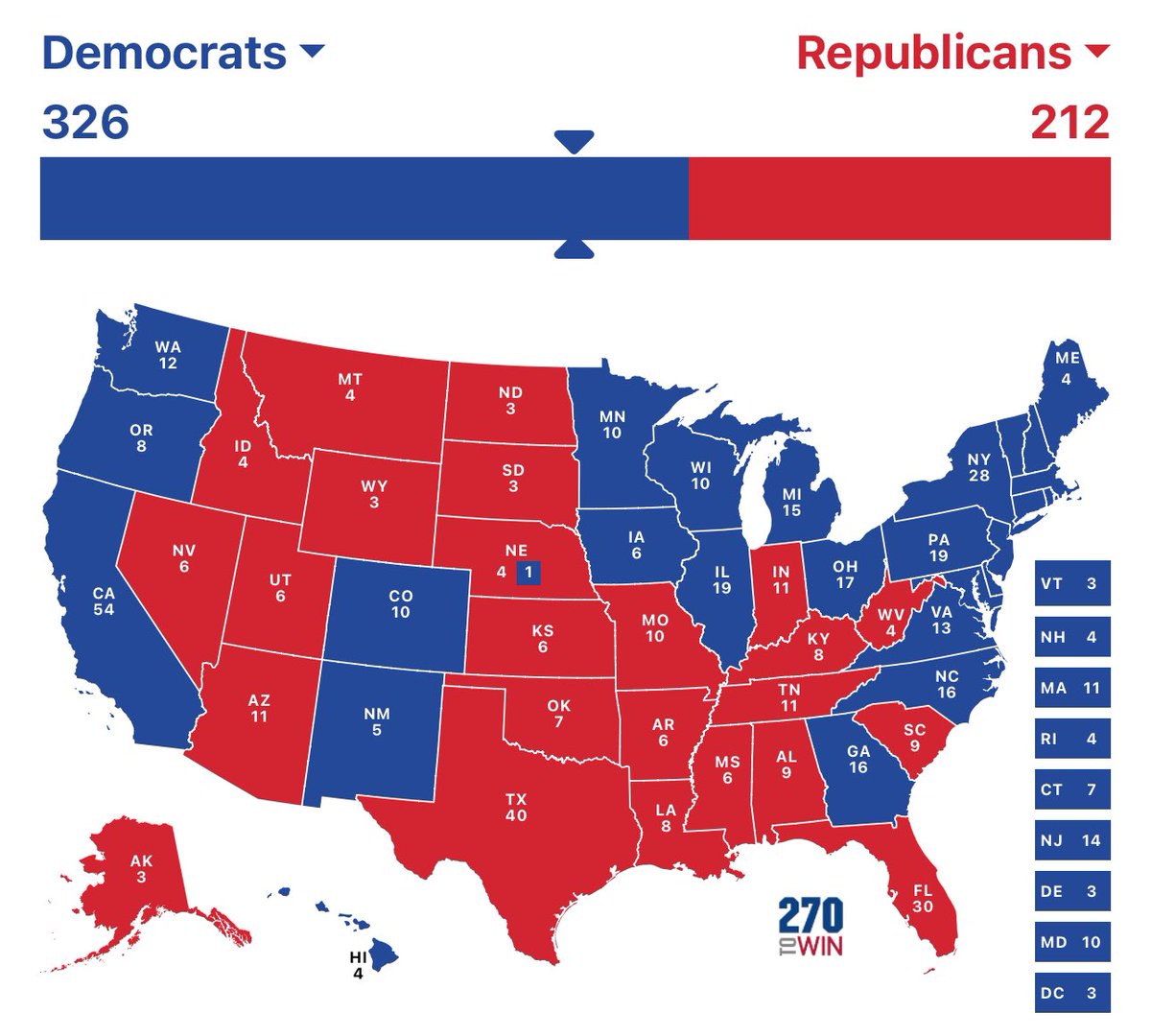 Taking a punt for a Harris landslide