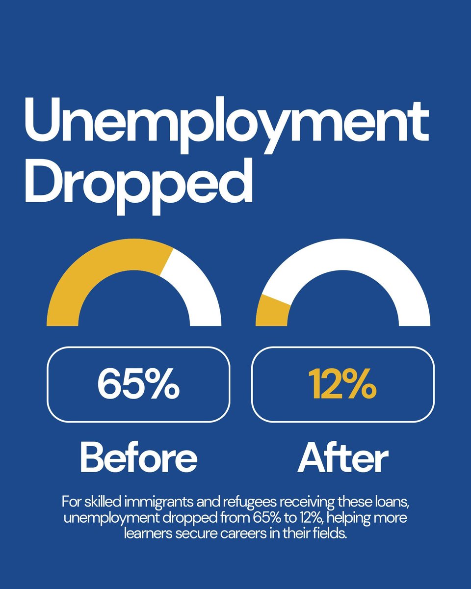 Humber Continuous Professional Learning tweet media