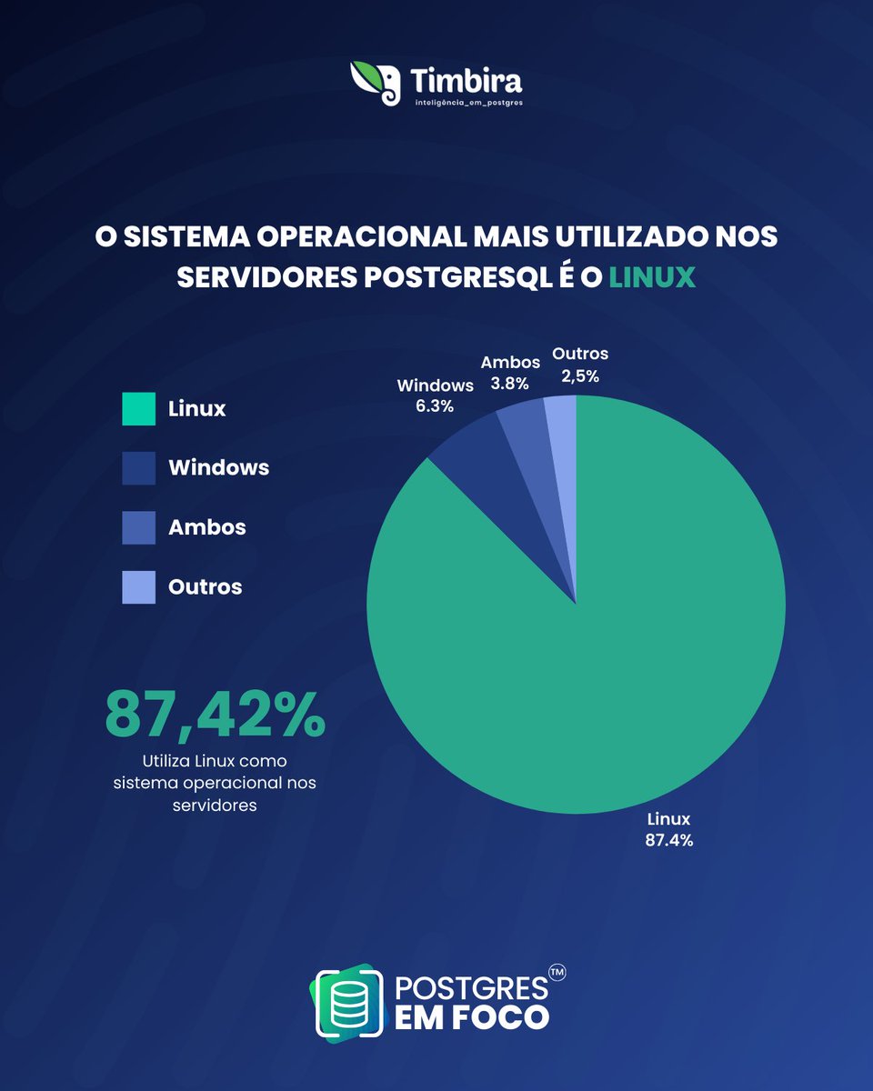 Suas decisões estratégicas sobre bancos de dados estão embasadas com as melhores práticas do mercado brasileiro?

Acesse o link bit.ly/3UlmSff e participe da pesquisa de 2024! O material com os resultados será enviado para os participantes ao final da pesquisa.