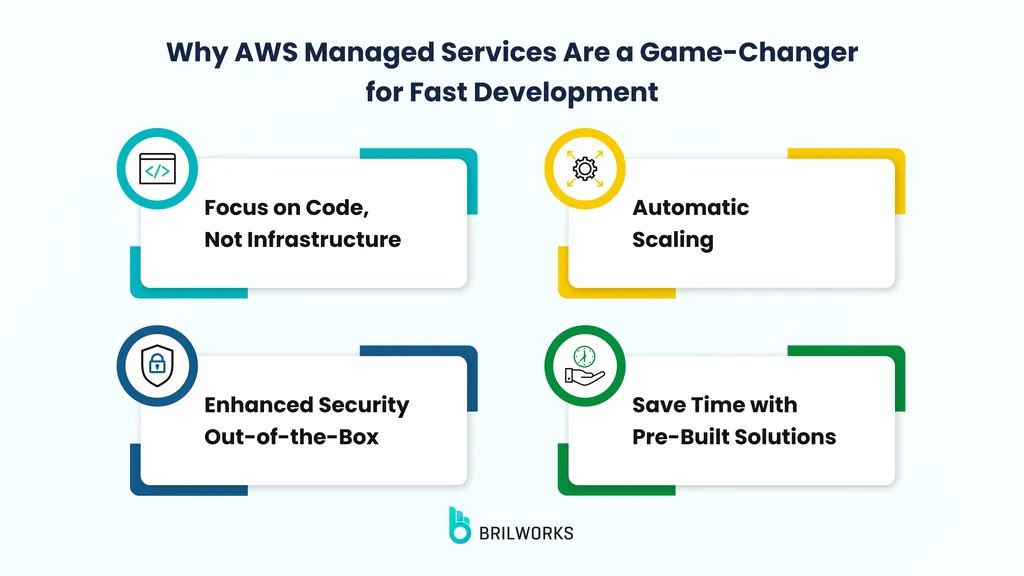Startups need to move fast. But building everything from scratch?

That’ll slow you down. 

AWS Managed Services are here to accelerate your development without the heavy lifting.

Here’s how:

1. Focus on Code, Not Infrastructure

Managed services like AWS Lambda handle the
