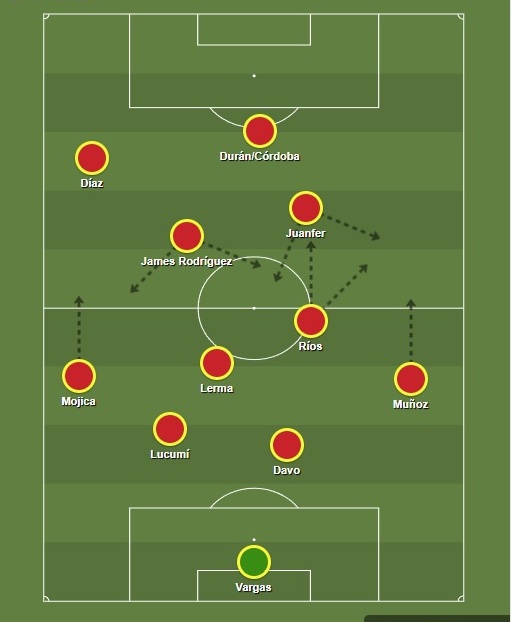Tuve un sueño. Ríos/Arias.

Doble enganche y a jugar a la pelota.