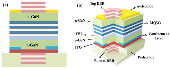 Structure Design of UVA VCSEL for High Wall Plug Efficiency and Low Threshold Current mdpi.com/3015006