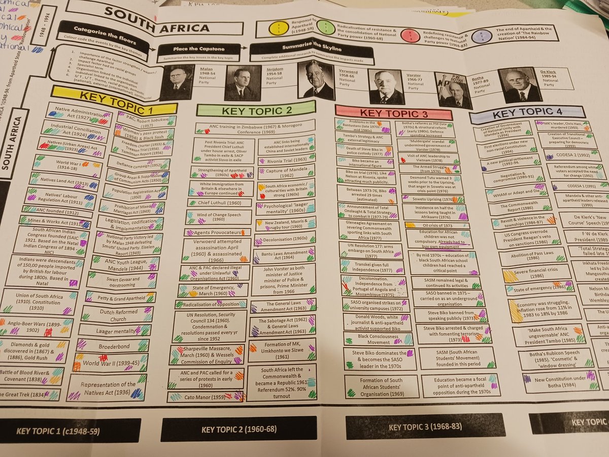 Adapted from <a href="/SPBeale/">Simon Beale</a> 's superb 'Timeline Towers' 👍. Can use these in multiple ways. With or without textbooks for retrieval, determining gaps, addressing misconceptions. Have created these for our Yr 12 #Historians studying #SouthAfrica <a href="/PearsonEdexcel/">Pearson Edexcel</a> #ALevelHistory