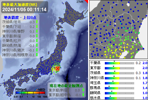 地震速報■2024/11/05 00:11:17
第5報　予報
時刻：00:10:55
震源：千葉県北西部(35.6N 140.1E)　
規模：M4.3前後
深さ：70km前後
最大震度：2前後 #地震