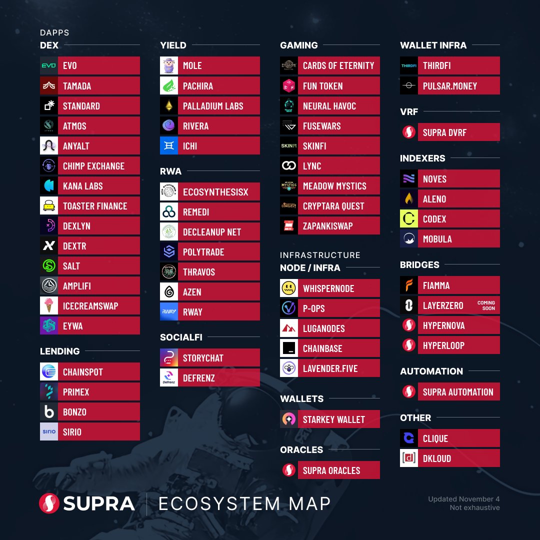 Supra tweet media