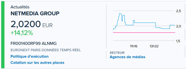 yass9000's tweet photo. #NetMedia Group : Résultats semestriels 2024 en amélioration
https://t.co/x1GHN7dVRA https://t.co/a3darn7HTC