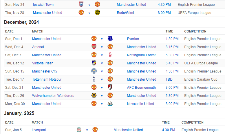 When Amorim arrives #MUFC fans(+media) will need to be fair &amp; patient!

In his 1st 43 days
-12 games/Game every 3.6 days
-Games incl Man City, Arsenal, Liverpool, Spurs
ALL AWAY!

Poor chap may not know what hit him!
Almost no time to train &amp; introduce his plays!
<a href="/UnitedStandMUFC/">The United Stand</a>