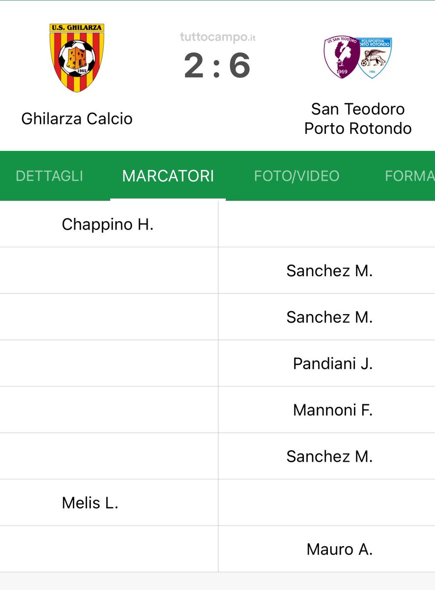 Feliz por mi primer Hat Trick en Italia.
Que siga la fiesta 🦅