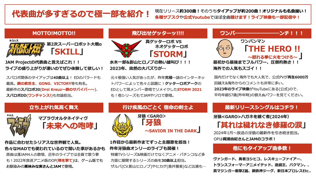 mochimochi321's tweet image. 最推しプレゼン、今こそJAM Projectを聴いてくれーーー！！！！絶賛活動中来年25周年！
最近熱いアニソンが足りないという話も流れて来たのでいかがですか　圧倒的ですよ…
#いい推しの日　#JAMProject
（出すタイミングを完全に失った資料を探して手直ししてたらふつうに間に合いませんでした）