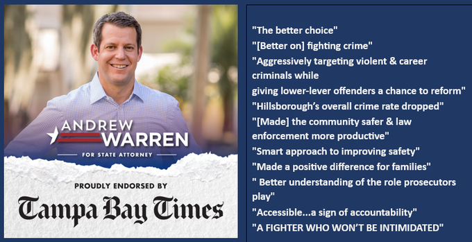 Andrew Warren (@andrewwarrenfl) on Twitter photo Undecided? Look at <a href="/TB_Times/">Tampa Bay Times</a> endorsement:
Better fighting crime.
Better targeting violent & career criminals.
Better reducing crime.
Better for public safety.
Better transparency & trust.
Better fighting for victims.
Better defending our values.
Better for Hillsborough.
Better. Undecided? Look at <a href="/TB_Times/">Tampa Bay Times</a> endorsement:
Better fighting crime.
Better targeting violent & career criminals.
Better reducing crime.
Better for public safety.
Better transparency & trust.
Better fighting for victims.
Better defending our values.
Better for Hillsborough.
Better.
