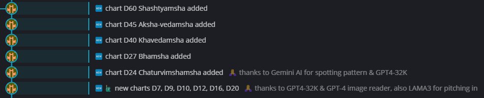 new charts added D7 to D60