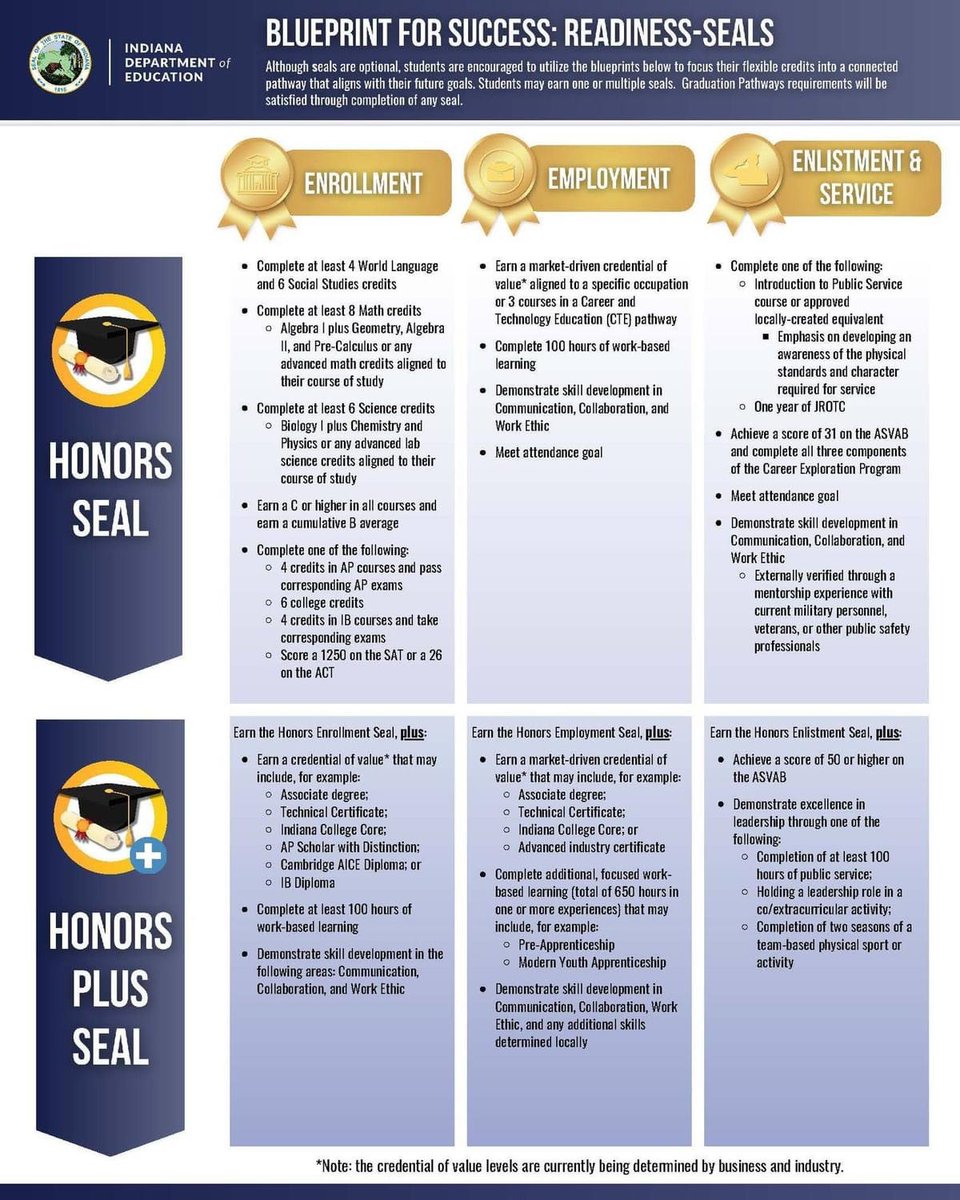 State Senator Fady Qaddoura (@senfadyqaddoura) on Twitter photo Less than a week remains to share your feedback with the <a href="/EducateIN/">Indiana Department of Education (IDOE)</a> on the 2nd draft of proposed diploma changes by Nov. 8. Whether you’re a student, parent, educator or concerned citizen, please review these changes and share your thoughts. tinyurl.com/Idoe2023 Less than a week remains to share your feedback with the <a href="/EducateIN/">Indiana Department of Education (IDOE)</a> on the 2nd draft of proposed diploma changes by Nov. 8. Whether you’re a student, parent, educator or concerned citizen, please review these changes and share your thoughts. tinyurl.com/Idoe2023