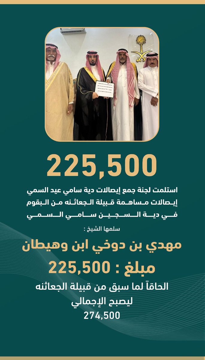 اجمالي مساهمة قبيلة الجعاثنه من البقوم 274,500 ريال 
#سامي_البقمي 
#عتق_رقبه_سامي_البقمي