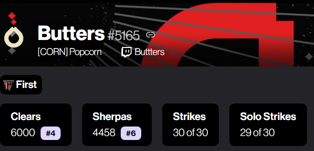 6000 GMs

Thanks to everyone who carried me