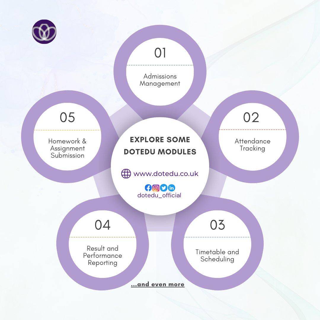 dotedu_official's tweet photo. Dotedu empowers schools, teachers, parents, and students with the tools they need to succeed and more!

#DotEdu_official #SchoolManagement #EdTech https://t.co/ZwQP19Uwy8