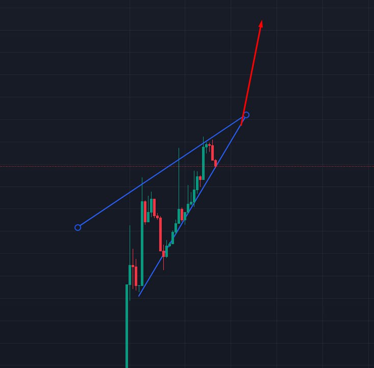 PNUT_SKWIRL's tweet photo. Who knows this pattern in the chart? I’ll tell you—it only shows upward trends! 🚀📈 Let’s ride this wave together! #Crypto #TradingPatterns #SKWIRL

Ca - Ci1Gf2qiY5L4uawSAeALUj7EHamuCdtpc2G27Tqkpump https://t.co/ENHy5yE5hQ