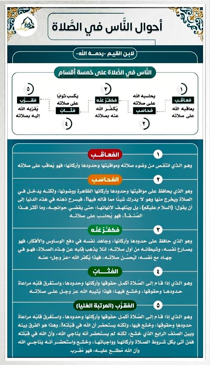 احذر من أن تُصلي وتُعاقب على صلاتك!!

أحوال الناس في الصلاة -كما ذكر ابن القيم- خمسة :