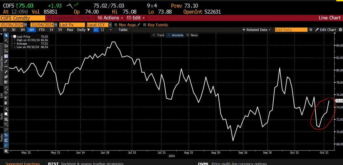 NvestMentality tweet media