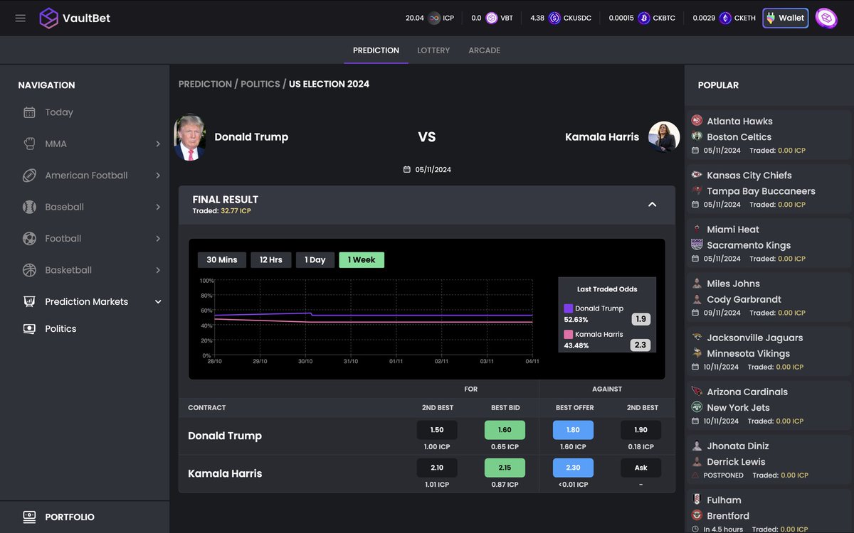 VaultBet's tweet photo. 🚨 1 Day To Go! #USElection2024🇺🇸

🟥 Trump 1.9x Odds
🟦 Harris 2.3x Odds

Lock in your bets and trade the #ElectionDay news on @VaultBet 🔥 

Close call… who will win? 👀 https://t.co/euUq149VI7