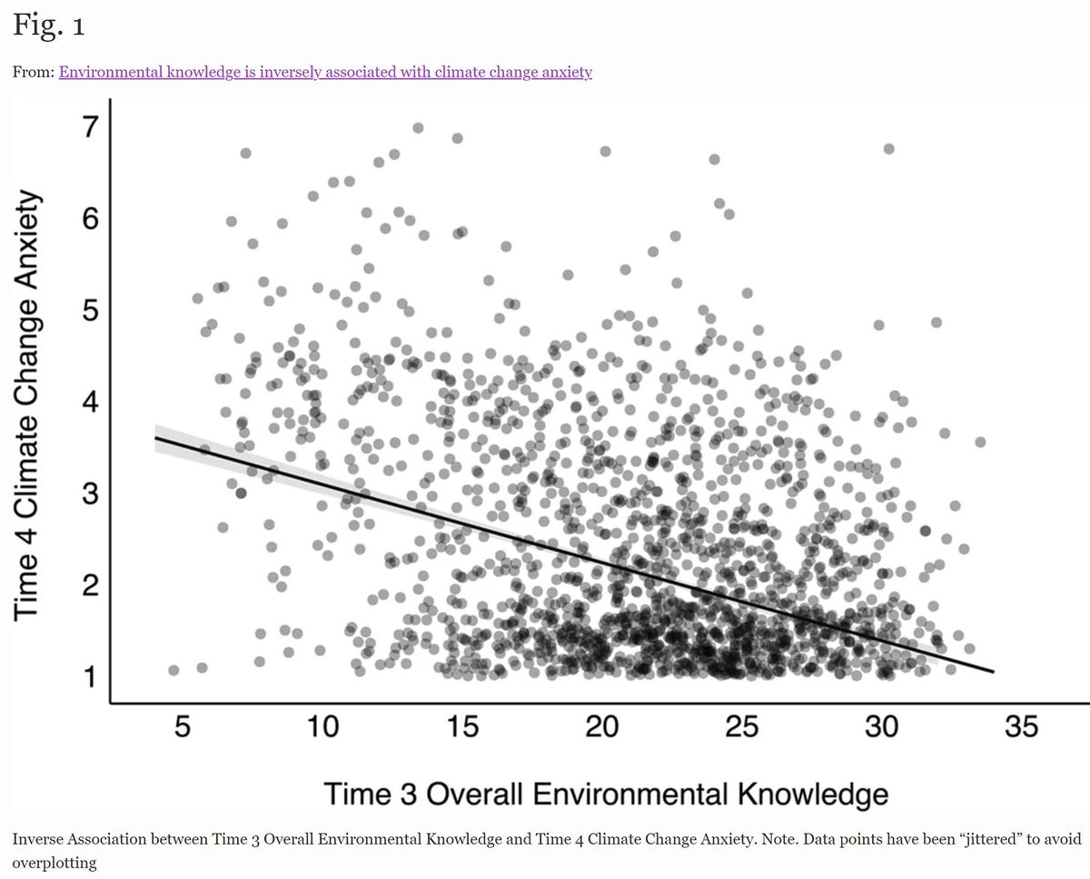 Ignore the MSM, dig into the facts about climate, and watch your anxiety drop. 📉

Why? 👀

Because the data doesn’t back up the constant climate crisis, emergency, or breakdown narrative. The more you know, the less there is to fear. 😱

Learn more at: IrrationalFear.com