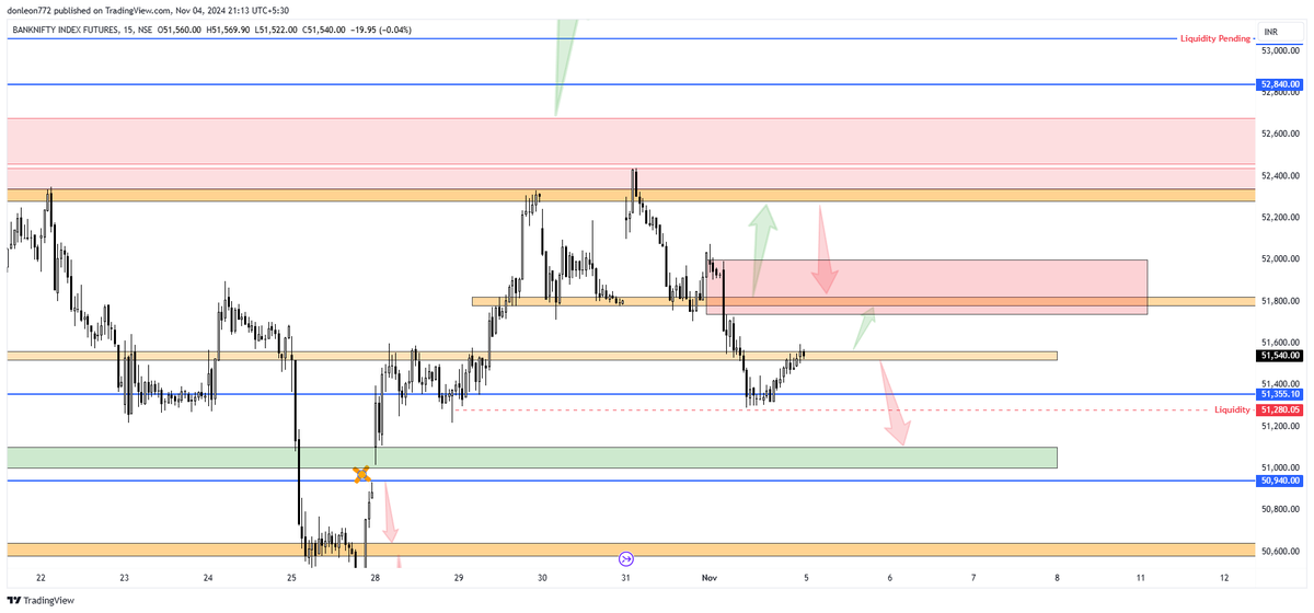donleon52's tweet photo. BANKNIFTY FUT CHART|| LEVELS &amp; TRADE PLAN || 05 NOV 2024 TUESDAY https://t.co/K3JylCG6xz