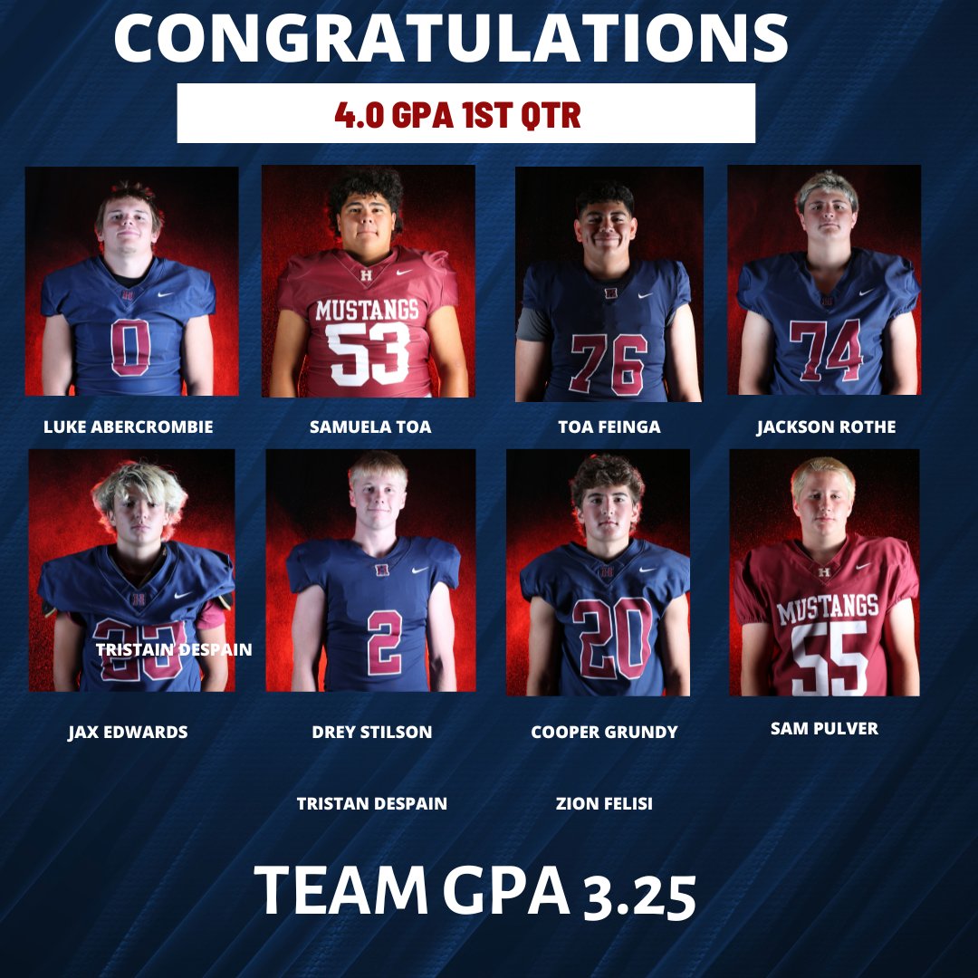 10- 4.0 GPA Athletes, Team GPA of 3.25!! Great job men! #MUSTANGS #THERANCH #FOUNDATION