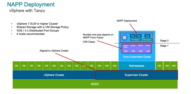 Guía para actualizar el cluster de Kubernetes (K8s) del NAPP dy.si/19sBXh2