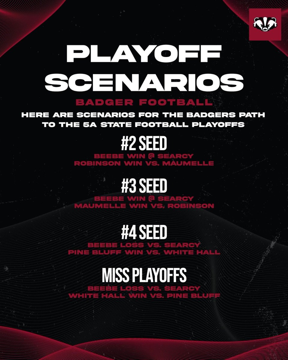 Let’s do to work this week boys! <a href="/MasonJHarbin/">Mason Harbin</a> <a href="/TyMcCormick06/">Ty McCormick</a> <a href="/keundre54/">keundre brooks</a> <a href="/BrentonBrasfied/">Brenton Brasfield</a> <a href="/Jackson7Edwards/">Jackson Edwards</a> <a href="/EckertDj63/">DJ Eckert</a> <a href="/MaddenHarbin/">Madden Harbin</a> <a href="/SportPrepX/">SportPrepX</a> <a href="/ArSportsNet/">Arkansas Sports Network</a> <a href="/ArkansasGems/">Arkansas Hidden Gems</a> <a href="/PrepRedzoneAR/">Prep Redzone Arkansas</a> <a href="/toddrake00/">William Todd Drake</a>   @duneganjace