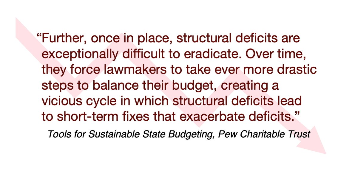 Owen4House's tweet photo. One of my core priorities is fiscal responsibility. New laws from the 2023–24 legislature mean the State of MN is committed each year to spending more money than it receives. We're currently using savings to cover the gap, but we must get our budget on a sustainable course. https://t.co/8WYmpQmVTR