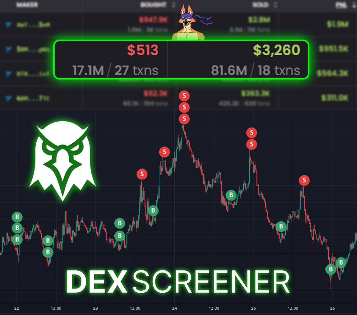 Most people use Dexscreener the WRONG WAY!

It's a FREE tool, that can find you many hidden gems.

Whales will try to delete this because the potential is 10-100x