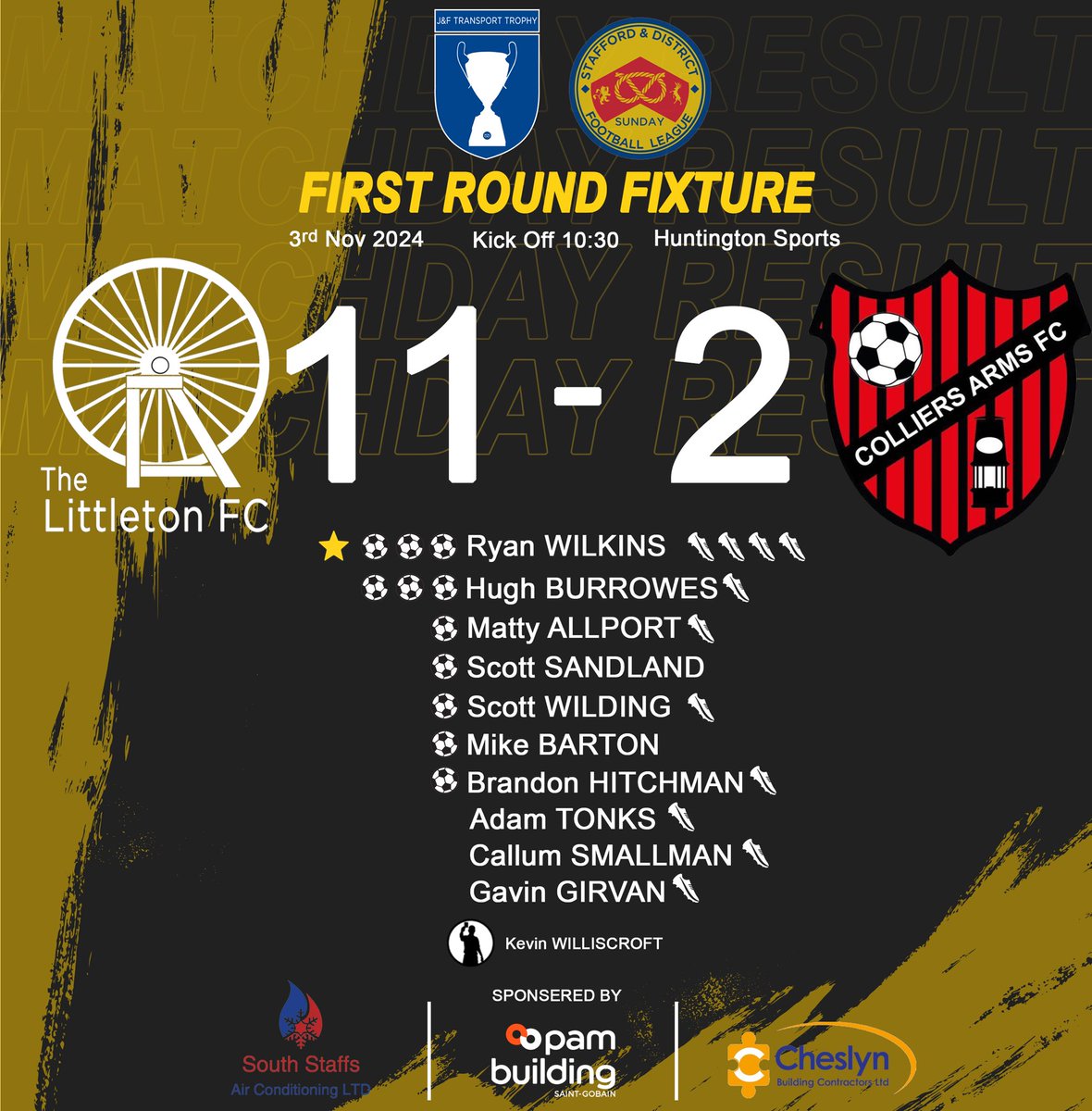 MATCHDAY RESULT

LITTLETON 11-2 COLLIERS

👑MOTM: R. Wilkins (3 goals, 4 assists… some debut)

⚽️⚽️⚽️ R. Wilkins 🅰️🅰️🅰️🅰️
⚽️⚽️⚽️ H. Burrowes 🅰️
⚽️ S. Sandland
⚽️ M. Allport 🅰️
⚽️S. Wilding 🅰️
⚽️M. Barton
⚽️ B. Hitchman 🅰️
🅰️ A. Tonks
🅰️ C. Smallman
🅰️ G. Girvan

#UPTHECOGGERS