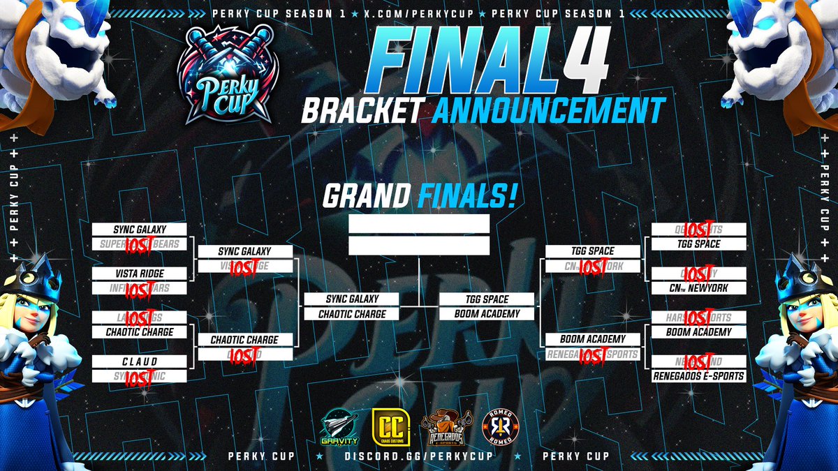 Perky Cup (@perkycup) on Twitter photo Semi Finals bracket 🔥 Semi Finals bracket 🔥