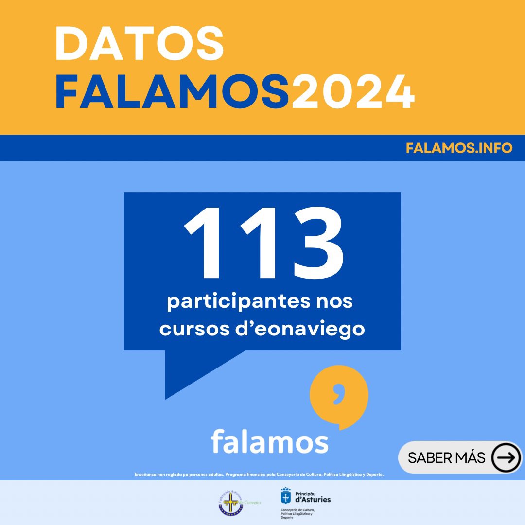 Cursos #Falamos 2024

📌 #Asturianu 3️⃣4️⃣4️⃣ alumnos/es.

📌 #Eonaviego 1️⃣1️⃣3️⃣ alumnos/as.