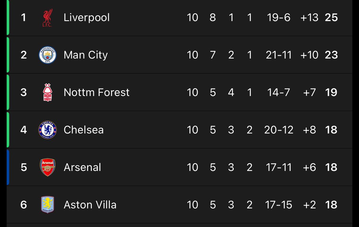 CFCMods's tweet photo. I’m crying man you’ll never ever believe which club here doesn’t have a single Champions League trophy 😭 https://t.co/HTgpayZiro