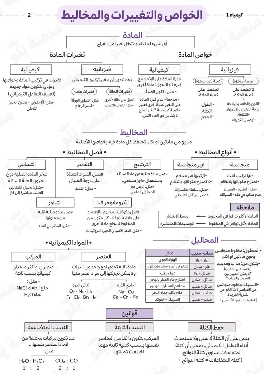 iina2fq's tweet photo. مقارنة بين😨:

يلو 24                                     يلو 25 https://t.co/csfNpVXAz7