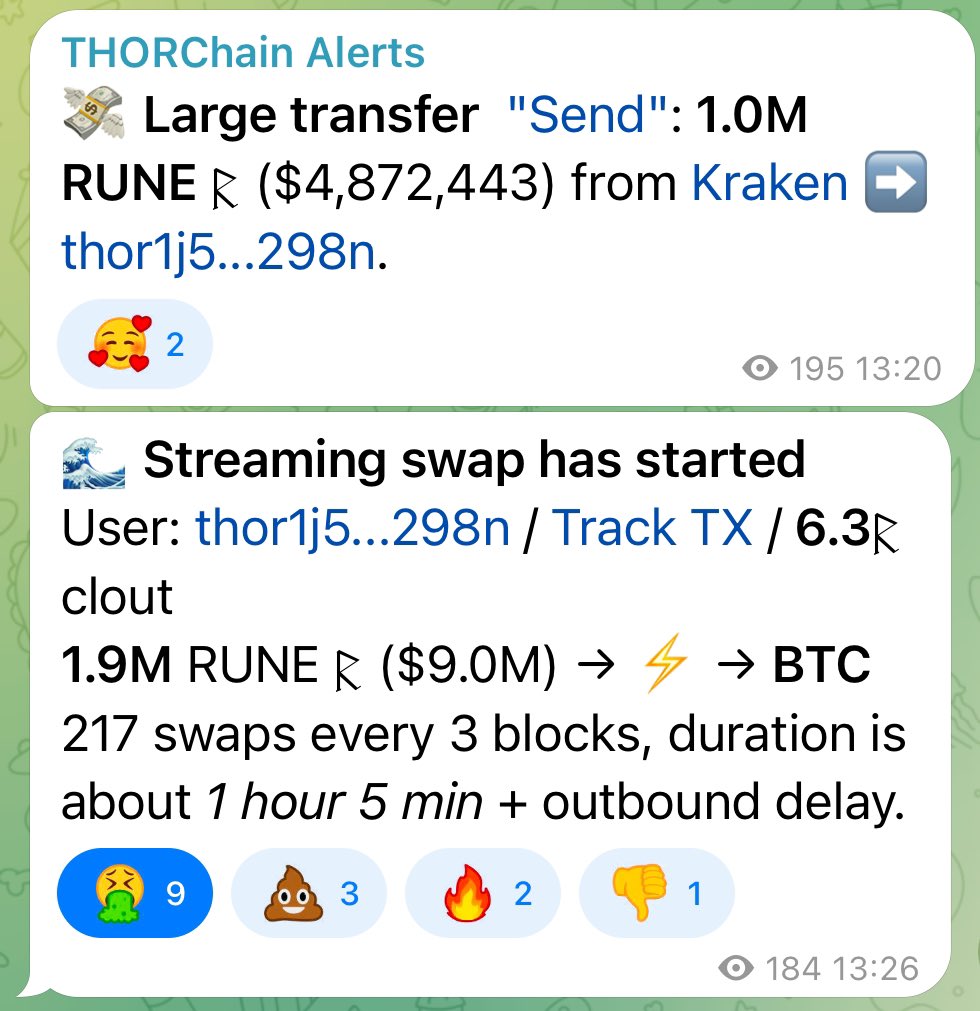 Pibecrypto's tweet image. Let’s get this straight: A ThorChad transferred $1.9M from their Kraken account and chose to swap it on #ThorSwap instead of Kraken. What does that tell us? Bullish on DEXs, bullish on #Thorchain!

P.s. funny the emojis