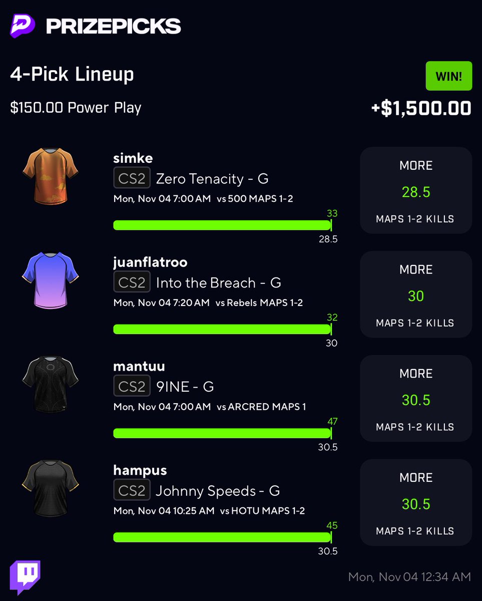 WOKE UP TO $1,500 🤩

LIKE this tweet &amp; drop your cashapps! ❤️‍🔥

Shoutout my guy <a href="/FOGMaFiaBets/">FOG MaFia</a> for feeding the discord AGAIN 🤞🏾