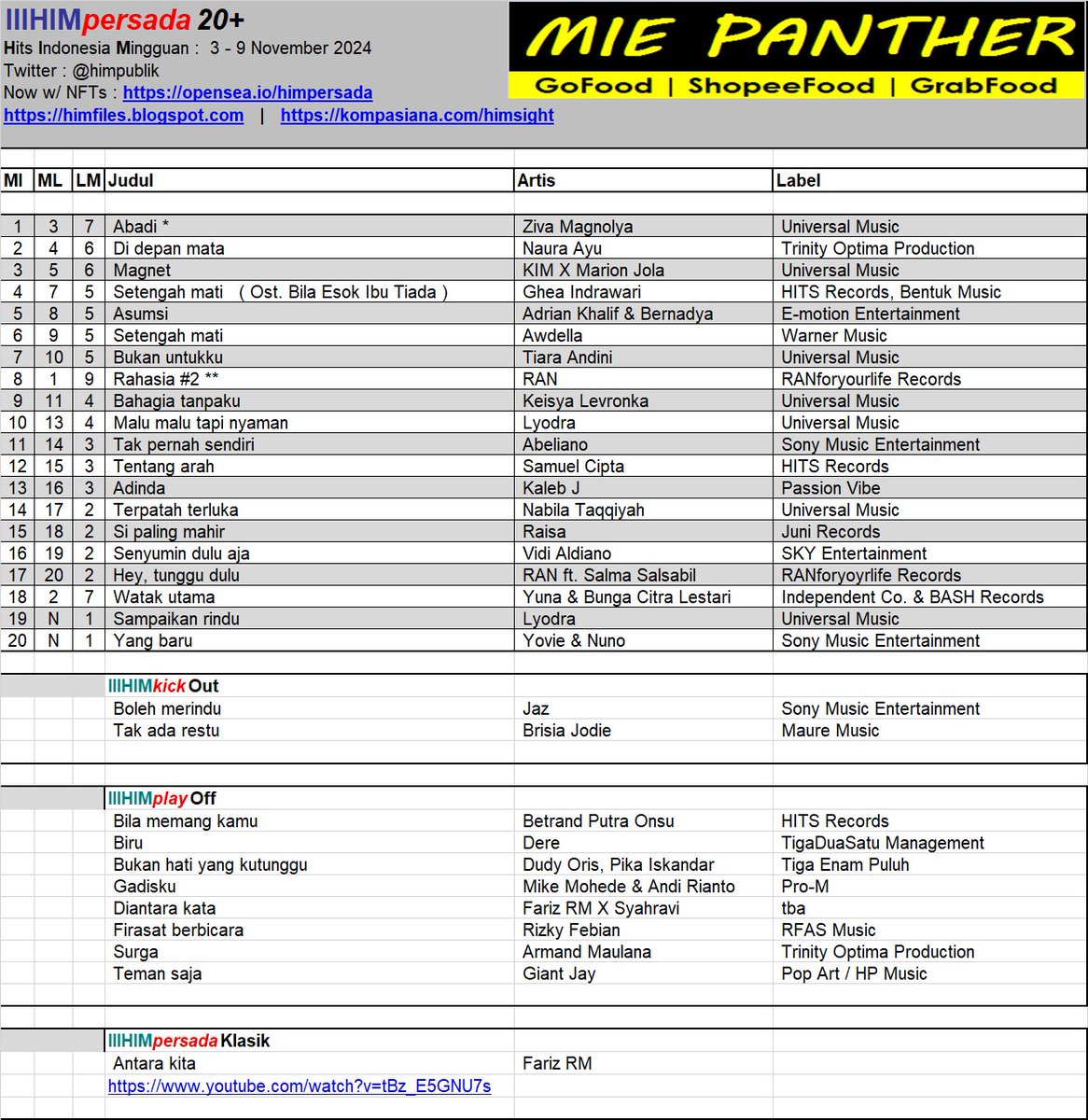 #HIMpersada20 ed.03nov2024. Posisi 1 : Abadi ( <a href="/zivamagnolyeah/">Ziva Magnolya</a> ) <a href="/umusicindonesia/">Universal Music Indonesia</a> kompasiana.com/himsight #ZivaMagnolya #abadi