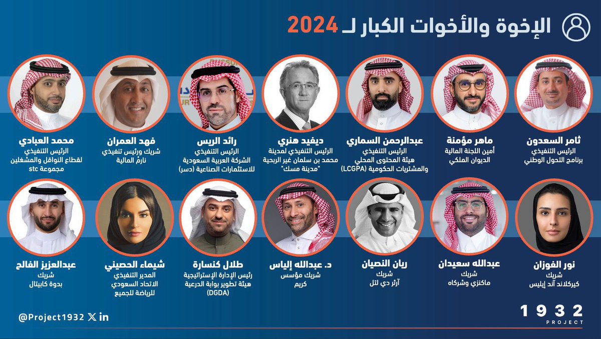 الإخوة و الأخوات الكبار لعام ٢٠٢٤/٢٠٢٥
2024/2025 BigSibs #Project1932