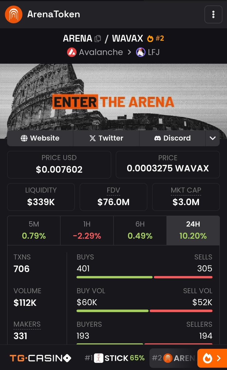 $ARENA price update
