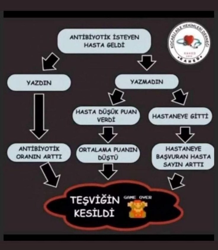 <a href="/bosunatiklama/">Boşuna Tıklama</a> Aşağıdaki yorumları okudum da yine maaş para mevzusu yazan kişiler var. Biraz olsun yorum yapmadan genelgeyi açıp okursanız eğer bu yapilan eylem tamamen gidip te kapısında kronik ilaçlariniz, antibiyotik mide koruyucu ve ağrı kesici yazdirdiğiniz sizler için.

Hükümet daha fazla