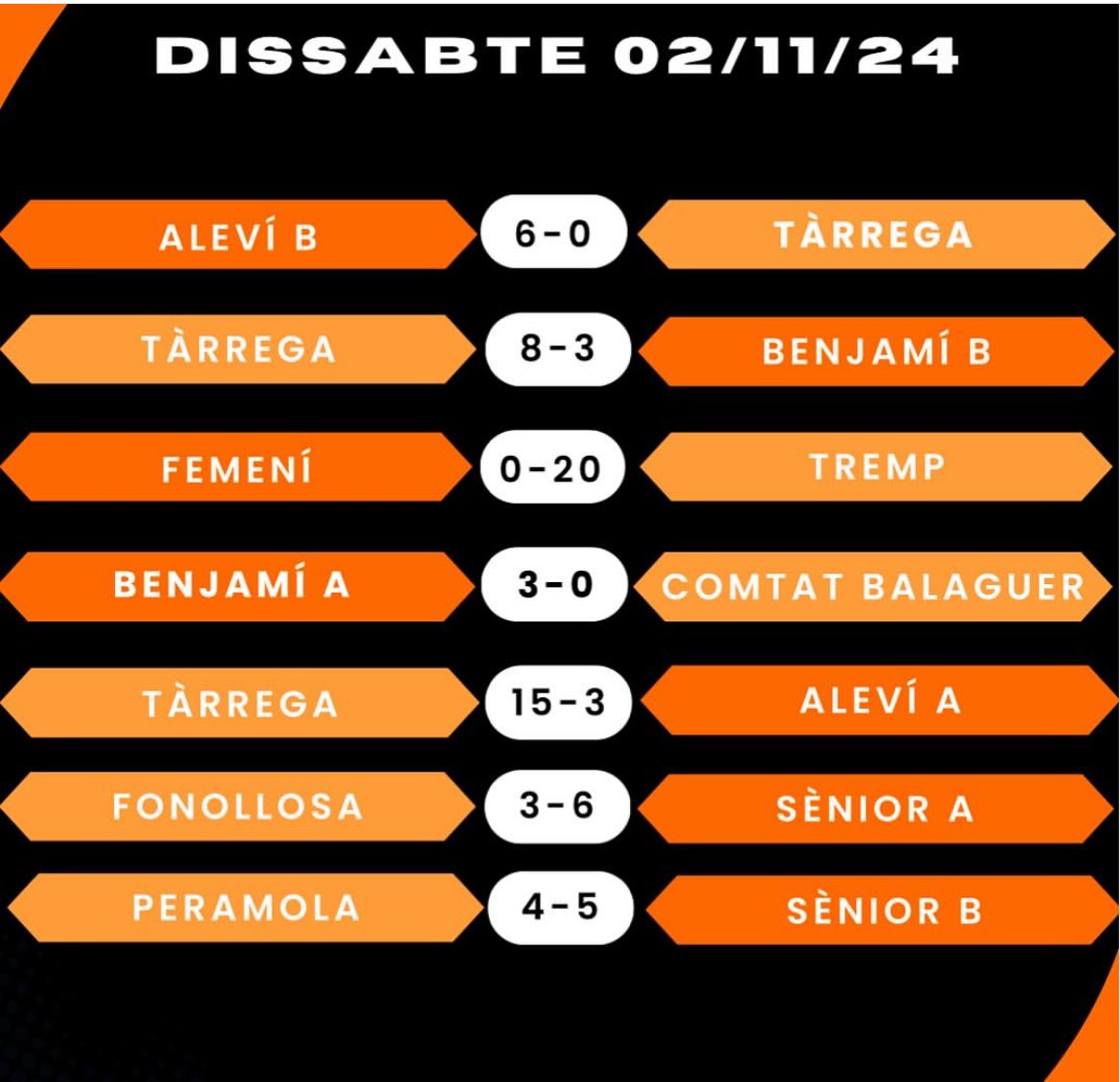 efscervera's tweet photo. Resultats del cap de setmana!

⬇️⬇️ https://t.co/vxc9u5Xi2x