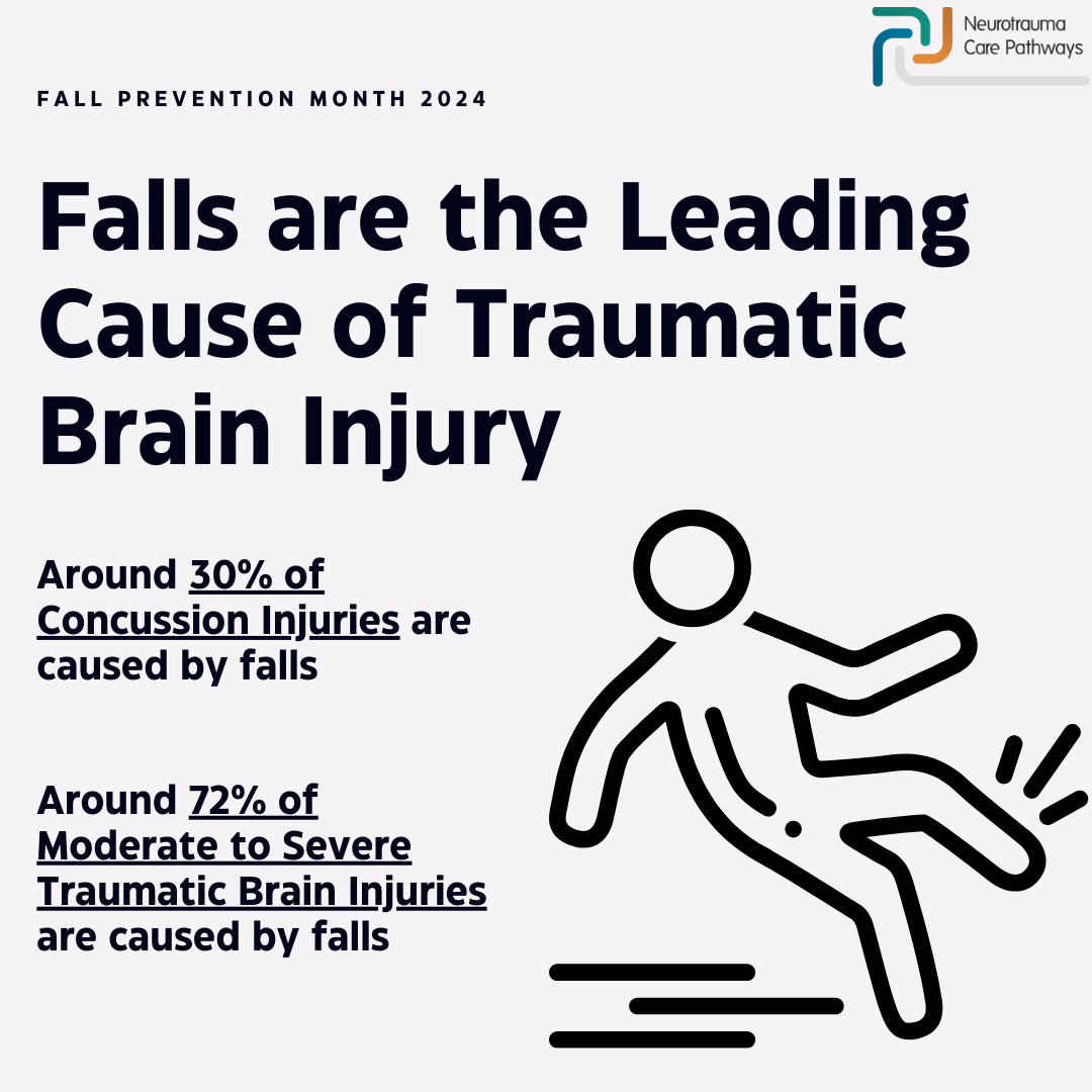 November is #FallPreventionMonth. 🤔Did you know that #falls are the leading cause of #TBI?

If you experience a TBI after a fall, visit the Neurotrauma Care Pathways to learn more about what to expect and what to do on your care journey. 
👉 neurotraumapathways.ca
