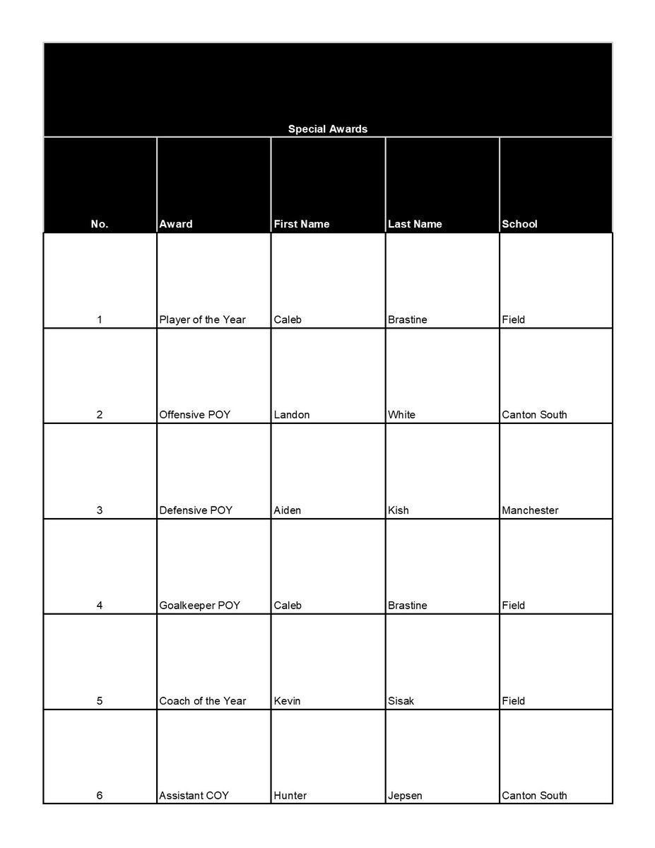 GASSCA Division IV Boys Soccer Yearly Awards