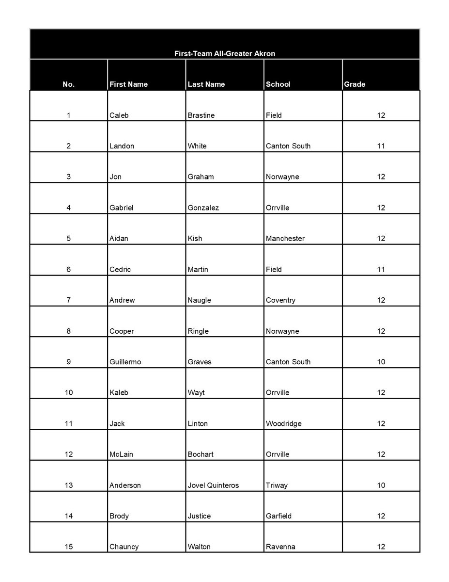 GASSCA Division IV Boys Soccer First-Team