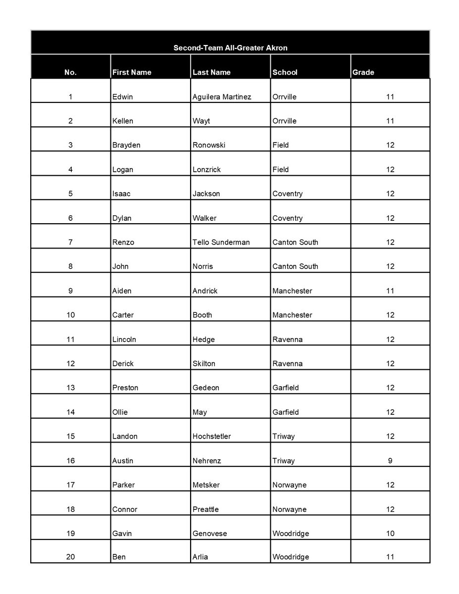 GASSCA Division IV Boys Soccer Second-Team