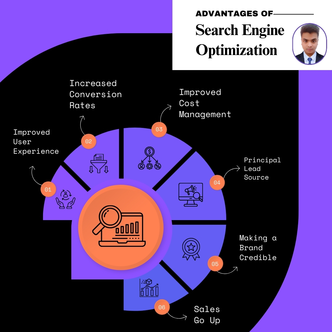 fsayemur's tweet photo. Why SEO is a Game Changer for Your Business Success!
#SEO #SearchEngineOptimization #DigitalMarketing #BrandGrowth #OnlineSuccess #UserExperience #LeadGeneration #IncreasedConversions #CostEfficiency #BrandTrust #SalesGrowth #MarketingEssentials #SEOForBusiness #OnlineVisibility https://t.co/0dOZAe0L0k