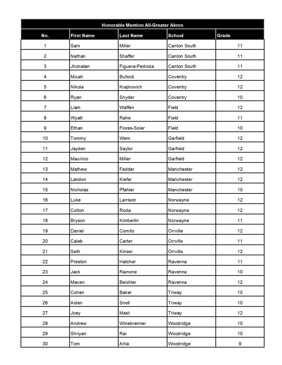 GASSCA Division IV Boys Soccer Honorable Mention