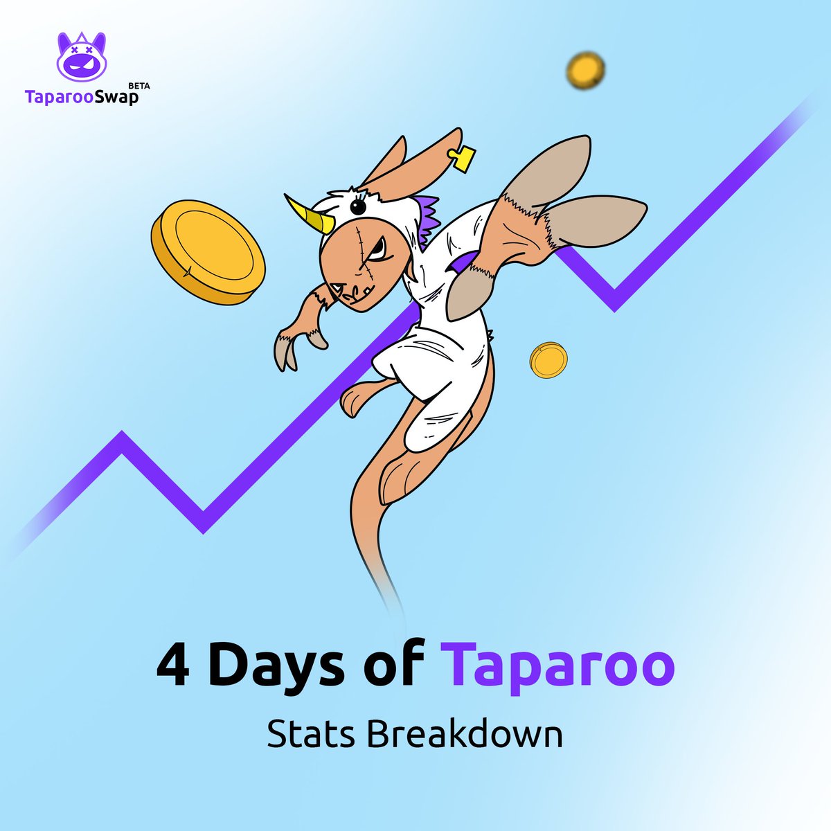 4 Days In since the launch of TaparooSwap and Here’s the Rundown! 🦘

Taparoo’s off to a strong start, and we’re loving the energy. Here’s what’s gone down so far. 🧵👇